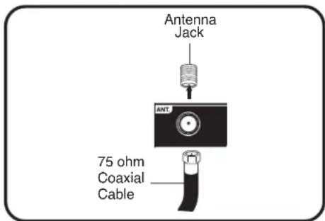 Antenna Jack 75 ohm Coaxial Cable