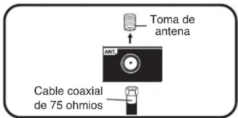 Toma de antena Cable coaxial de 75 ohmios
