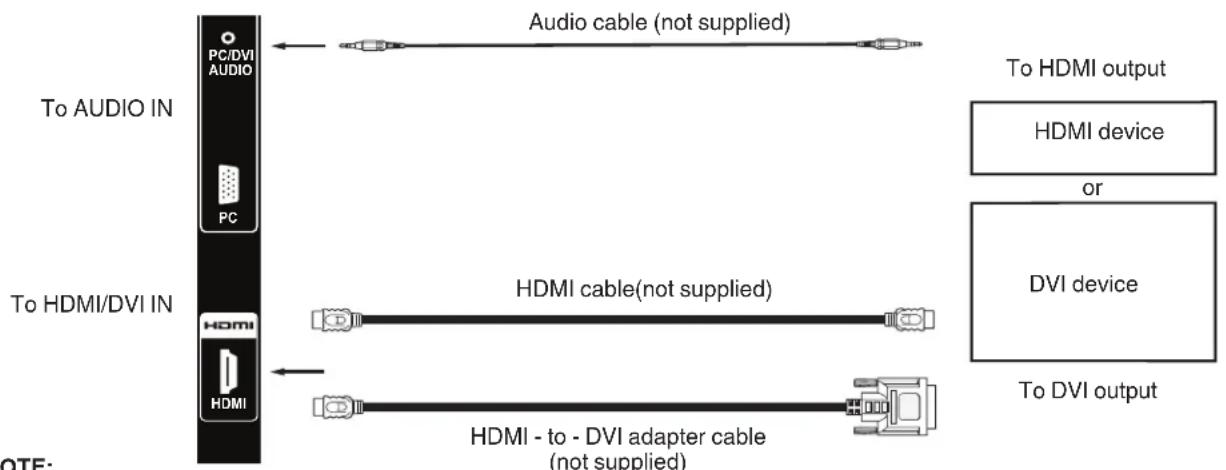 HITACHI LE24K308 - To connect the TV to a HDMI or a DVI device to the TV - 1