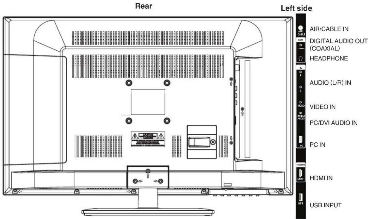 Rear Left side AIR/CABLE IN DIGITAL AUDIO OUT (COAXIAL) HEADPHONE AUDIO (L/R) IN VIDEO IN PC/DVI AUDIO IN PC IN HDMI IN USB INPUT