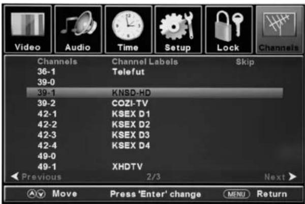 Video Audio Time Setup Lock Channels Channels Labels Skip 36-1 Telefut 39-0 39-1 KNSD-HD 39-2 COZI-TV 42-1 KSEX D1 42-2 KSEX D2 42-3 KSEX D3 42-4 KSEX D4 49-0 XHDTV 49-1 Previous 2/3 Next > Move Press 'Enter' change MENU Return