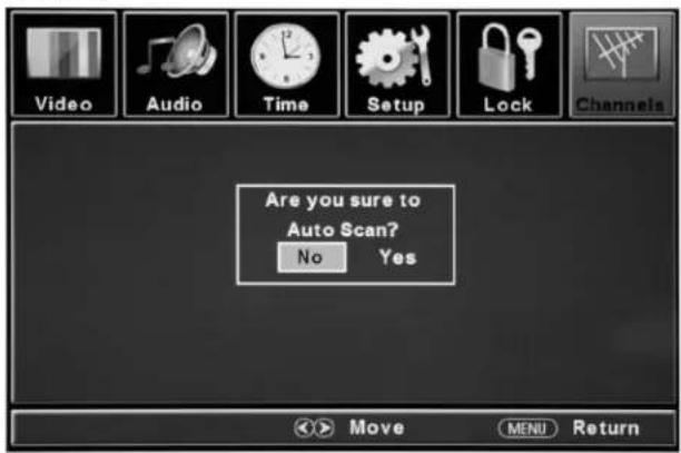 Are you sure to Auto Scan? No Yes Move MENU Return