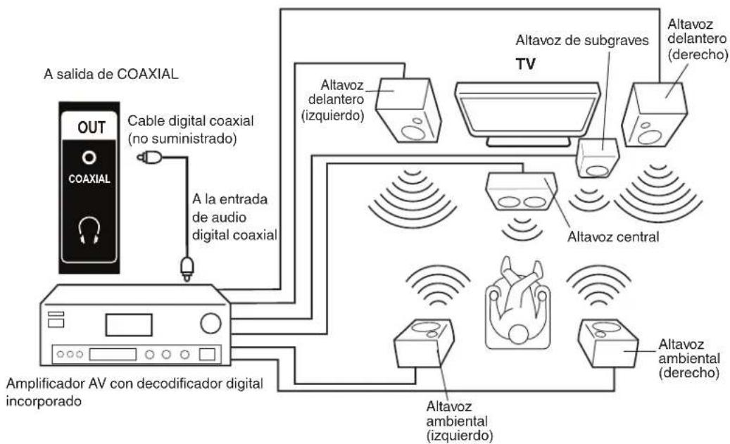 HITACHI LE24K308 - Cómo utilizar un Amplificador AV con sonido digital integrado - 1