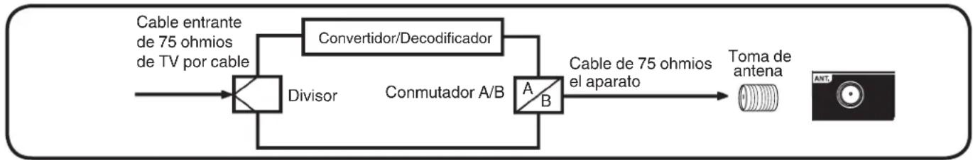 HITACHI LE24K308 - Para suscriptores a servicios de televisión por cable no codificados con canales premium codificados - 1