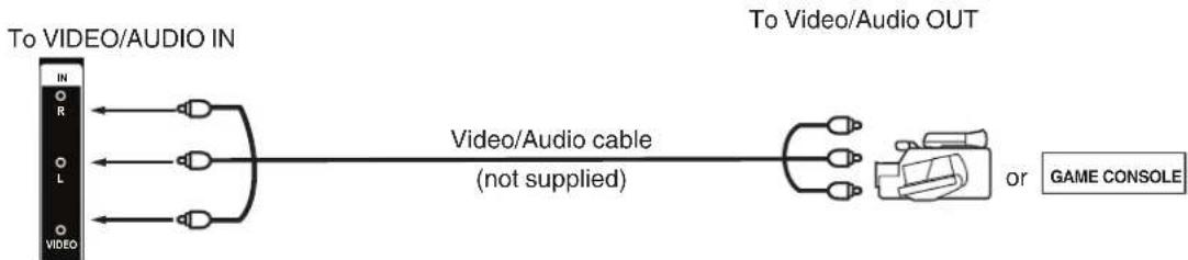 HITACHI LE24K308 - To connect the TV to a camcorder or a game console - 1