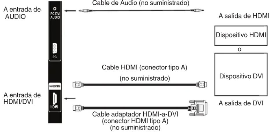 HITACHI LE24K308 - Para conectar la TV a un HDMI o a un dispositivo DVI - 1