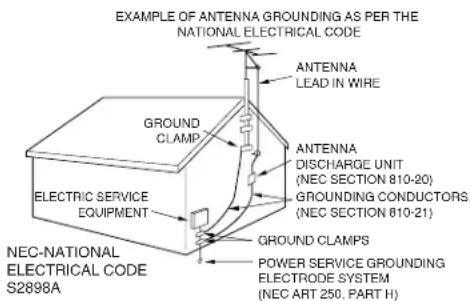 EXAMPLE OF ANTENNA GROUNDING AS PER THE NATIONAL ELECTRICAL CODE ANTENNA LEAD IN WIRE GROUND CLAMP ELECTRIC SERVICE EQUIPMENT ANTENNA DISCHARGE UNIT (NEC SECTION 810-20) GROUNDED CONDUCTORS (NEC SECTION 810-21) GROUND CLAMPS POWER SERVICE GROUNDING ELECTRODE SYSTEM (NEC ART 250, PART H) NEC-NATIONAL ELECTRICAL CODE S2898A