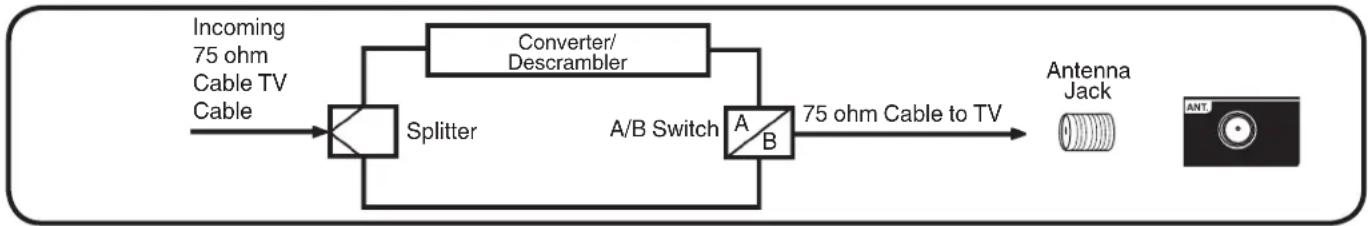 HITACHI LE48M4S9 - For subscribers to unscrambled Cable TV service with scrambled premium channels - 1