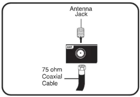 Antenna Jack ANT 75 ohm Coaxial Cable