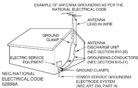 EXAMPLE OF ANTENNA GROUNDING AS PER THE NATIONAL ELECTRICAL CODE ANTENNA LEAD IN WIRE GROUND CLAMP ANTENNA DISCHARGE UNIT (NEC SECTION 810-20) GROUNDED CONDUCTORS (NEC SECTION 810-21) ELECTRIC SERVICE EQUIPMENT GROUND CLAMPS POWER SERVICE GROUNDING ELECTRODE SYSTEM (NEC ART 250, PART H) NEC-NATIONAL ELECTRICAL CODE S2898A