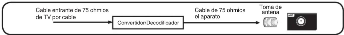 HITACHI LE48M4S9 - Para los suscriptores de servicio básico de televisión por cable - 1