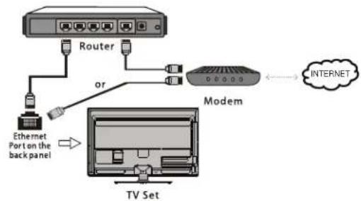 HITACHI LE48M4S9 - Connecting to a wireless network - 1