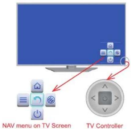 NAV menu on TV Screen TV Controller