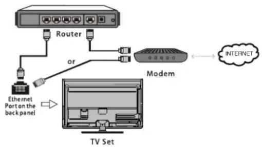 HITACHI LE48M4S9 - Conexión a una red inalambrica - 1
