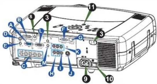 Labeled diagram of an electronic projector showing ports A through K with numbered annotations pointing to internal components.