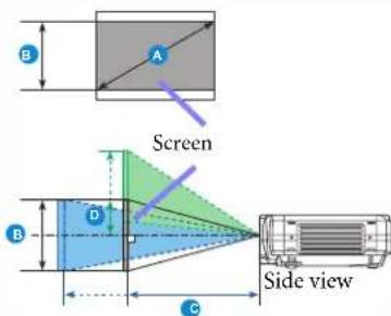 Screen Side view