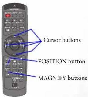Cursor buttons POSITION button MAGNIFY buttons