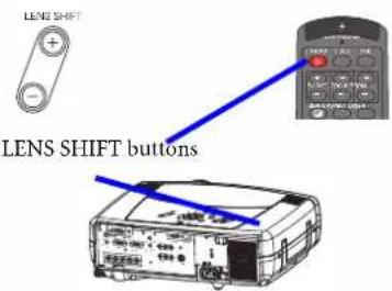 LENS SHIFT LENS SHIFT buttons