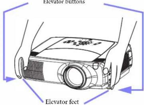 Elevator buttons Elevator feet