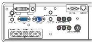 Diagram of an electronic device rear panel with labeled ports and connectors