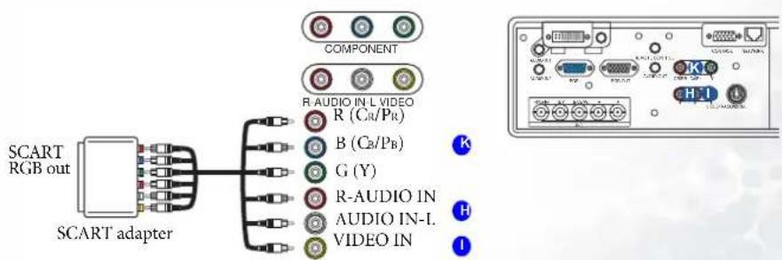 SCART RGB out SCART adapter COMPONENT R AUDIO IN L VIDEO R (Ca/Pr) B (Ca/Pb) G (Y) R-AUDIO IN AUDIO IN-L VIDEO IN H-1 K I
