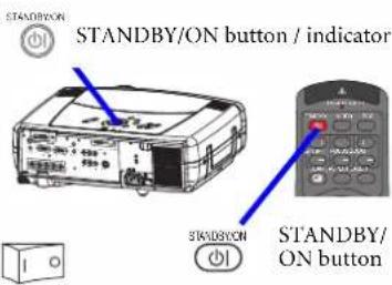 STANDBY/ON button / indicator STANDBY/ON button STANDBY/ON button