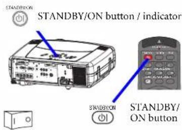 STANDBY/ON STANDBY/ON button / indicator STANDBY/ON button