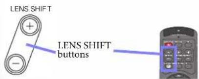 LENS SHIFT LENS SHIFT buttons