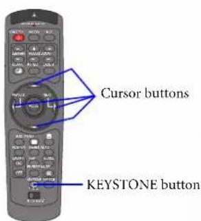 Cursor buttons KEYSTONE button