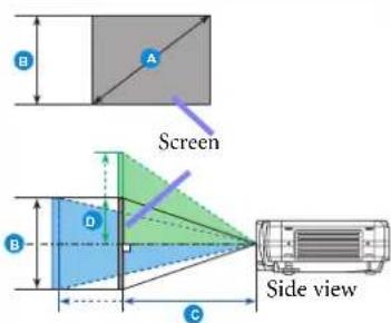 Screen Side view