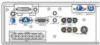 Scanned image of an electronic device rear panel with labeled ports and connectors