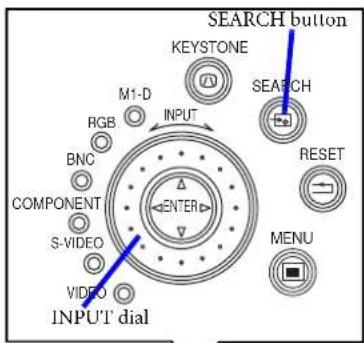 SEARCH button KEYSTONE M1-D INPUT RGB BNC COMPONENT S-VIDEO VIDEO INPUT dial SEARCH RESET MENU