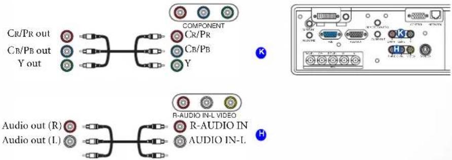 Cr/Pr out Cr/PB out Y out COMPONENT Cr/Pr Cr/PB Y K Audio out (R) Audio out (L) R-AUDIO IN-L VIDEO R-AUDIO IN AUDIO IN-L H