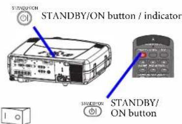STANDBY/ON button / indicator STANDBY/ON button
