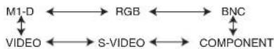 BENQ PB9200 - Selecting An Input Signal - 1