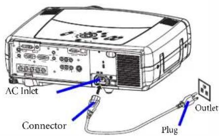 AC Inlet Connector Plug Outlet