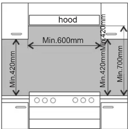 AMICA 510GG4.33ZpNQ(Xv) - Posicionamiento de la cocina - 3