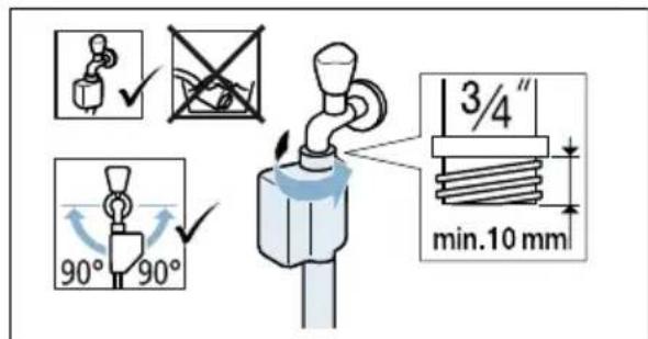 90° 90° 3/4" min.10 mm