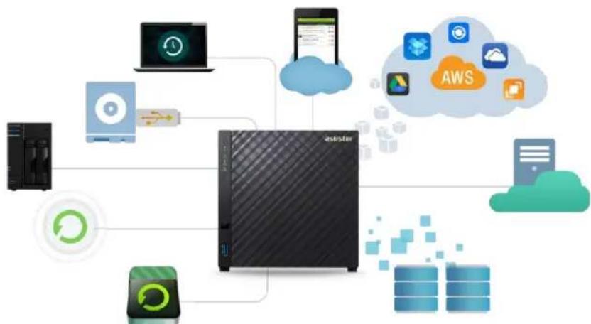 Asustor AS6204RD - Your Data is Safe with Us - 1