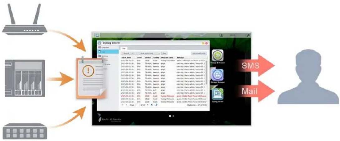 Asustor AS6204RD - Syslog Server - 1