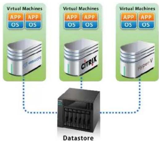 Asustor AS6204RD - iSCSI and Virtualization - 1