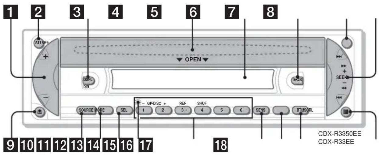 1 2 3 4 5 6 7 8 ATTOFF + - DSPL DIM OPEN EQ3 SEEK SOURCE MODE SEL GP/DISC + REP SHUF 1 2 3 4 5 6 SENS BTMS/IRL 9 10 11 12 13 14 15 16 17 18 CDX-R3350EE CDX-R33EE