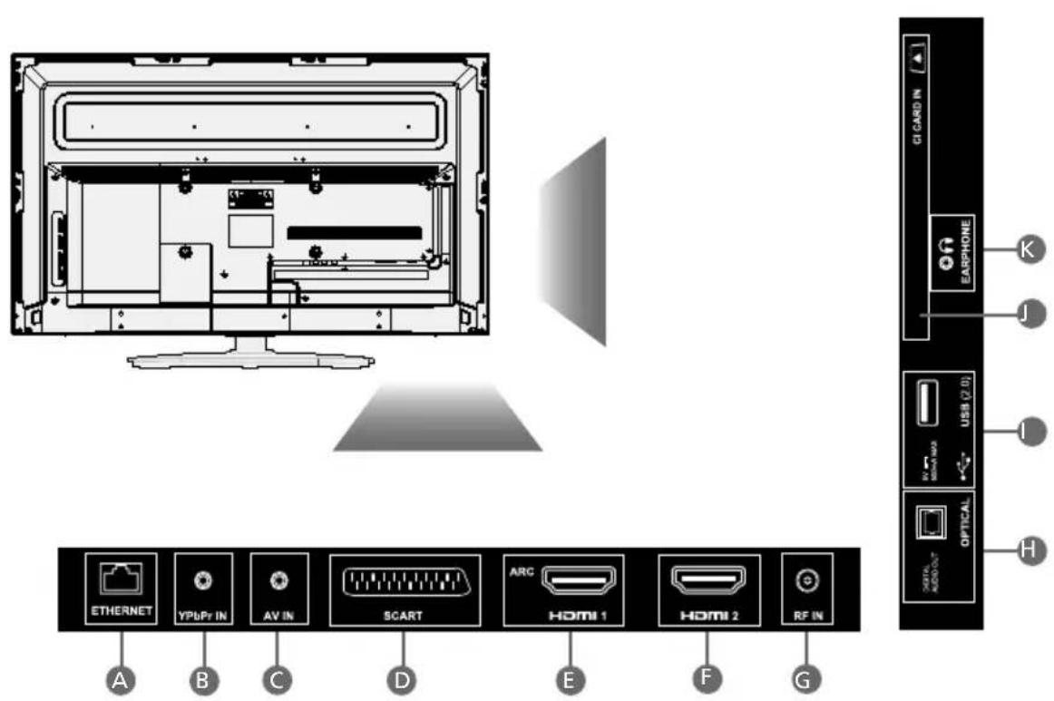 G CARD IN EARPHONE K J USB (2.0) I OPTICAL H A B C D E F G ETHERNET YPbPr IN AV IN SCART ARC HDMI 1 HDMI 2 RF IN