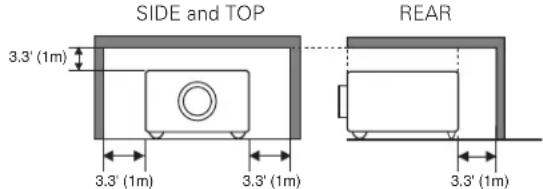 SIDE and TOP 3.3' (1m) 3.3' (1m) 3.3' (1m) REAR 3.3' (1m)