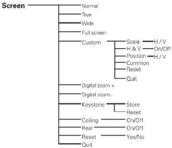 SANYO PLC-XF71 - √ Note: - 6