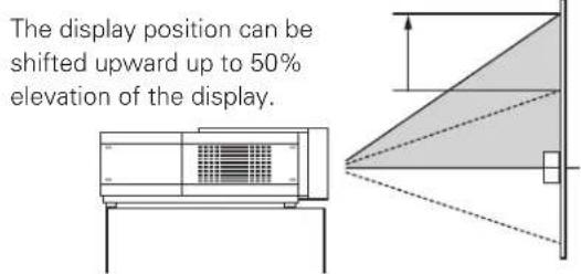 The display position can be shifted upward up to 50% elevation of the display.
