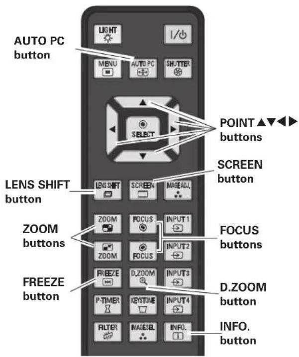 AUTO PC button LIGHT I/O MENU AUTO PC SHUTTER SELECT POINT ▲▼◀▶ buttons SCREEN button LENS SHIFT button ZOOM buttons FOCUS buttons FREEZE button D.ZOOM button INFO. button