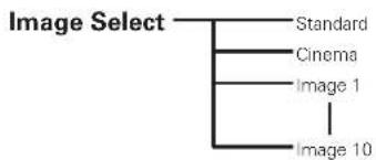 SANYO PLC-XF71 - √ Note: - 10