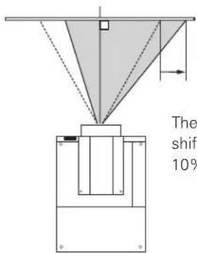 The shift 10%