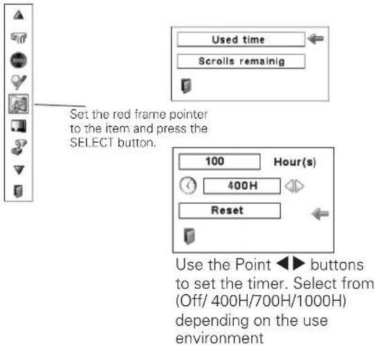 Set the red frame pointer to the item and press the SELECT button. Used time Scrolls remaining 100 Hour(s) 400H Reset Use the Point ◀▶ buttons to set the timer. Select from (Off/ 400H/700H/1000H) depending on the use environment